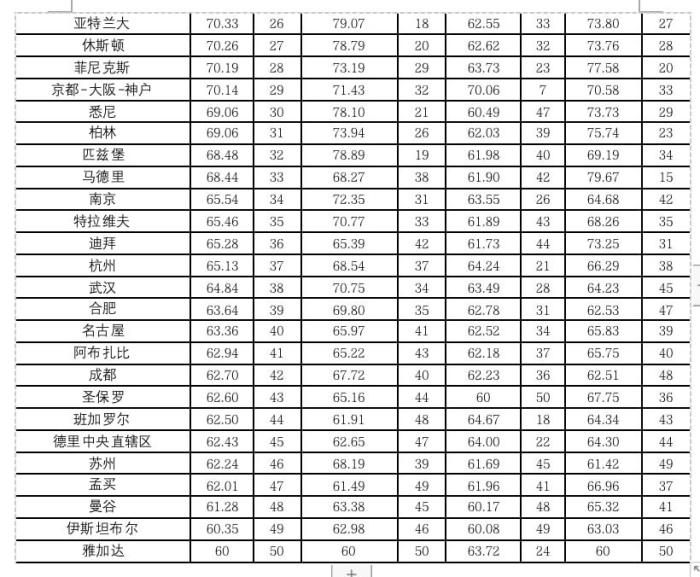國際科技創新中心指數2021：大批中國城市正在崛起