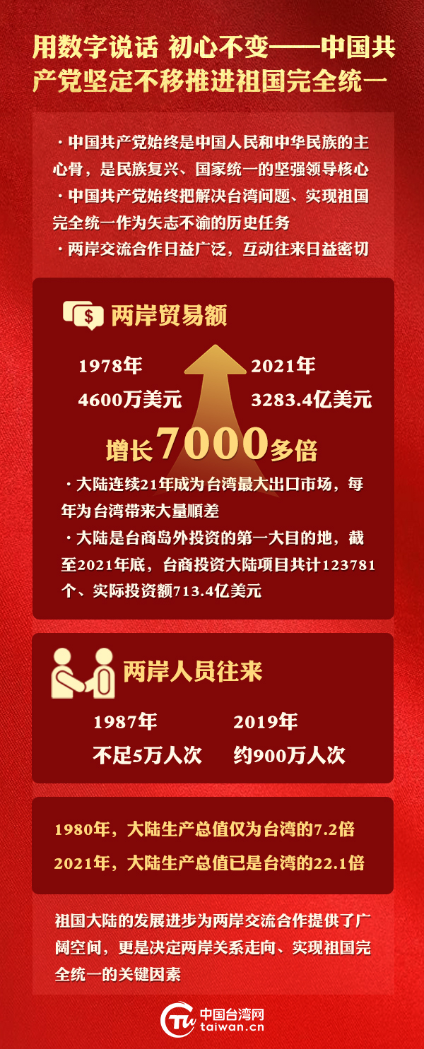 兩岸統一後前景如何？答案就在這份白皮書裏！