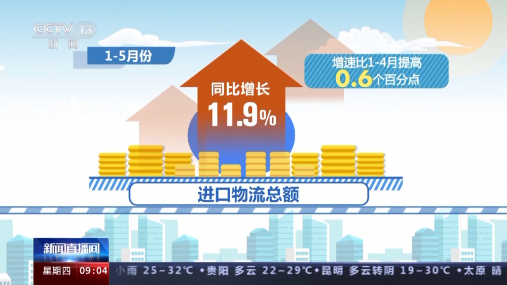 總額延續恢復態勢 今年前五個月物流運行數據來啦→