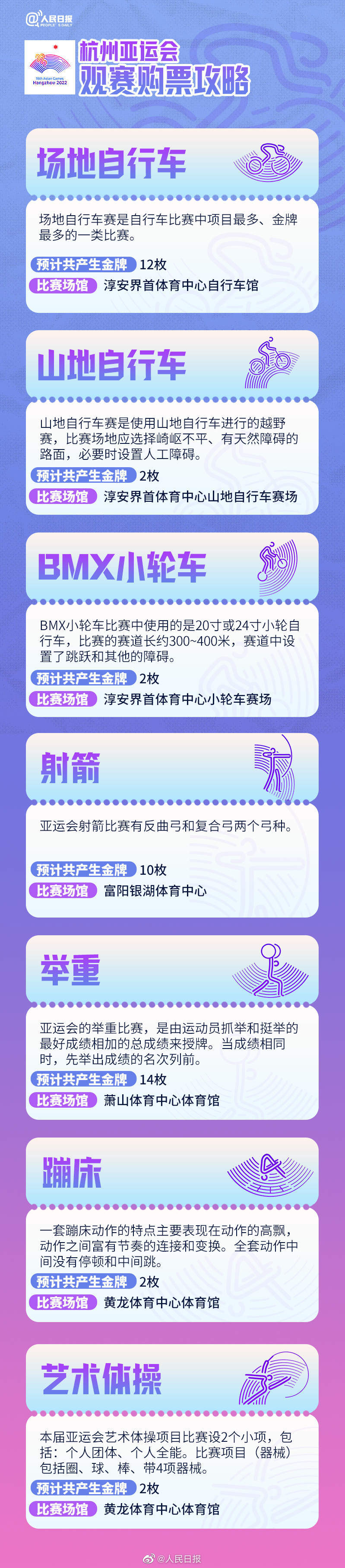 杭州亞運會觀賽購票攻略來了，你最想看哪項？