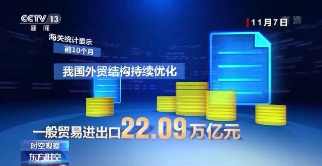 全球經濟持續放緩 中國外貿何以表現亮眼？