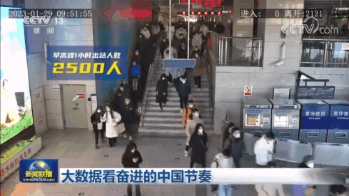 大數據看奮進的中國節奏