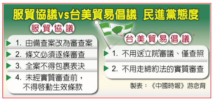 換對象就換態度？民進黨黑箱操作“臺美貿易倡議”惹眾怒