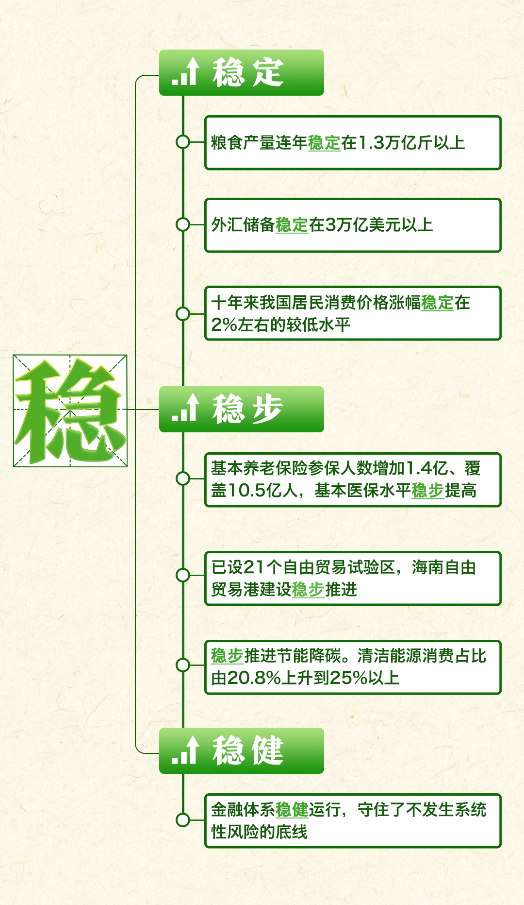 一張思維導圖，帶你看過去五年成就→