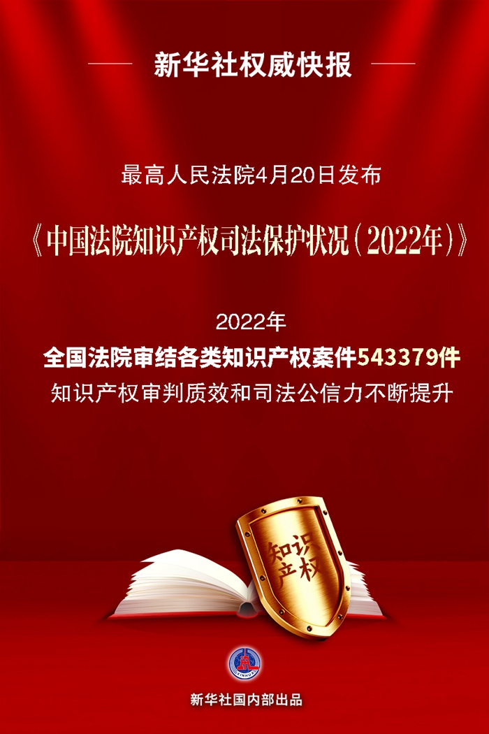 最高法發佈2022年知識産權司法保護狀況