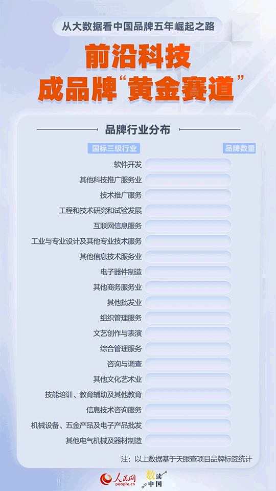 九組數據讀懂崛起的中國品牌