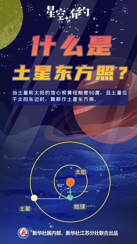 星空有約丨23日迎土星東方照，快抓住這輪觀賞土星的“尾巴”吧！
