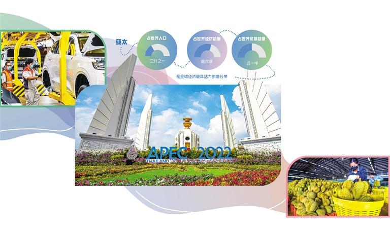 指明亞太命運共同體建設未來路徑