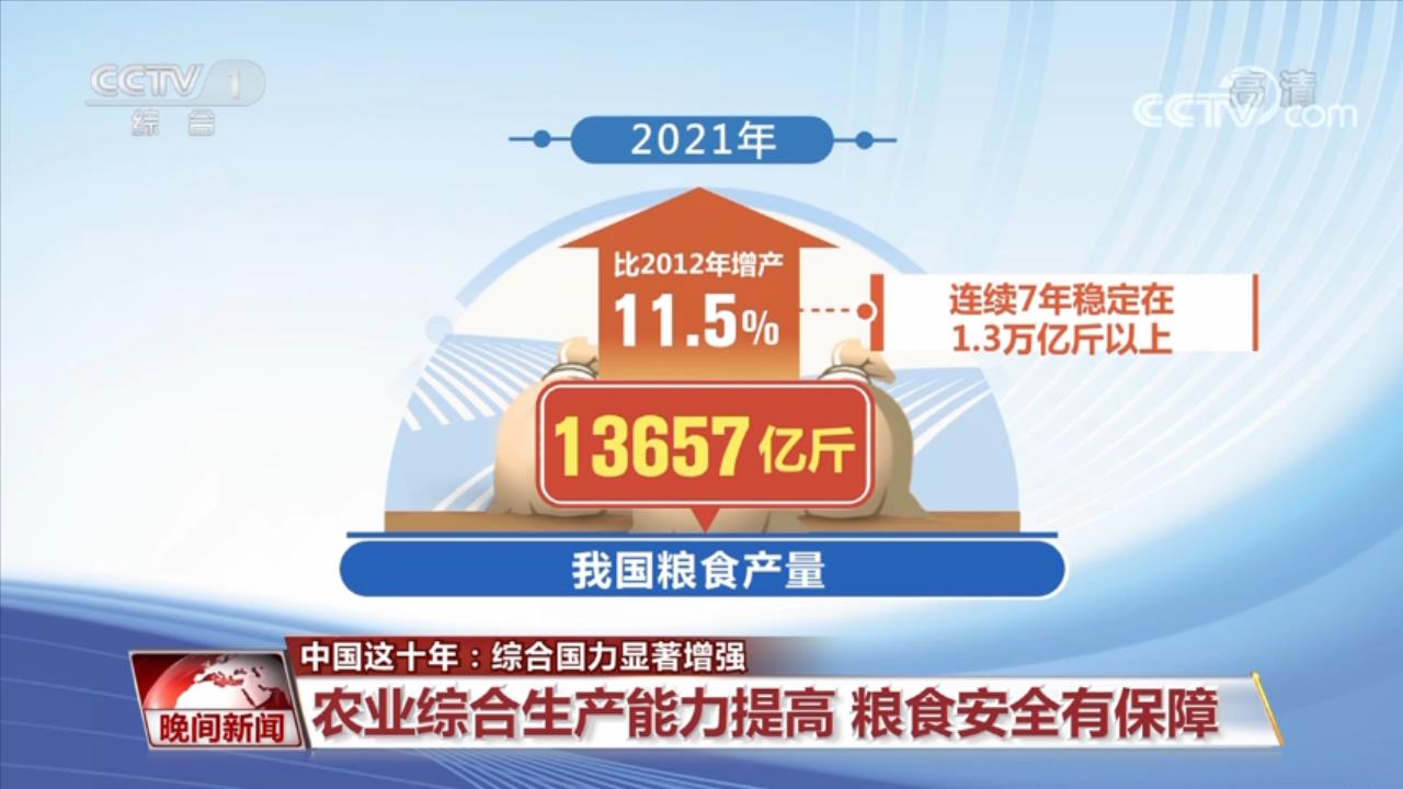 中國這十年：綜合國力顯著增強