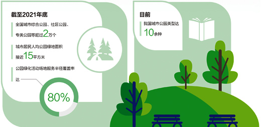 城市公園  裝點美麗生活
