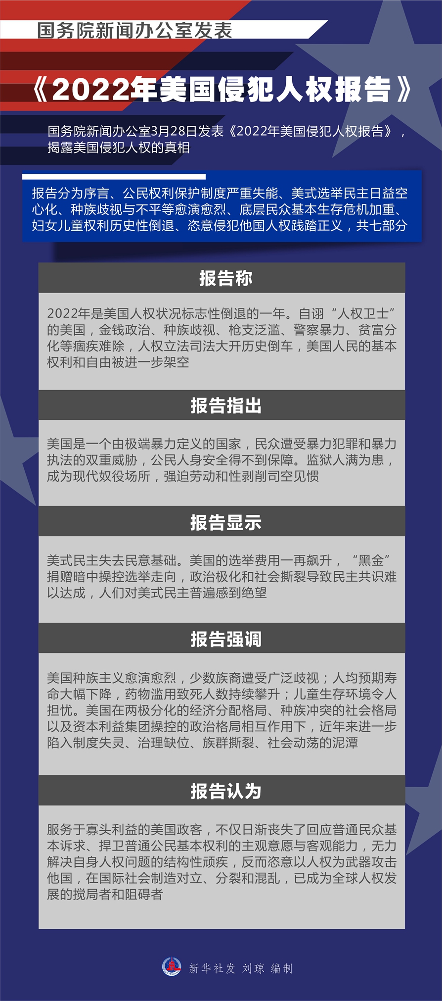 國務院新聞辦公室發表《2022年美國侵犯人權報告》