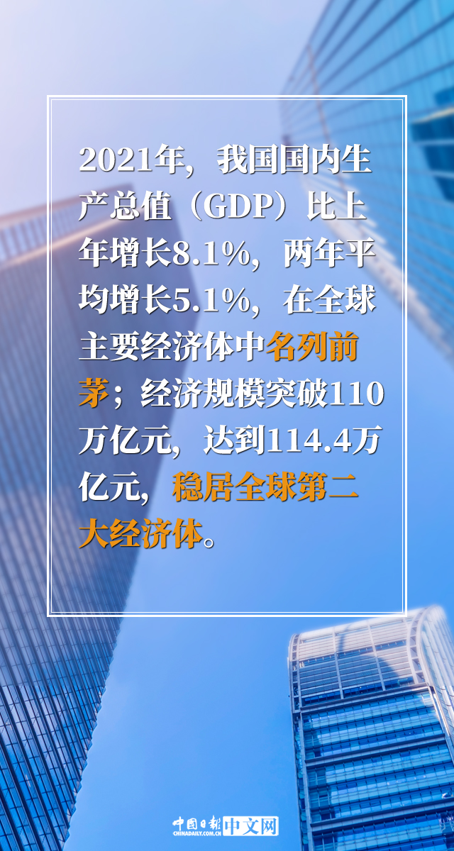 【圖説中國經濟】多個第一！中國這份成績單很亮眼