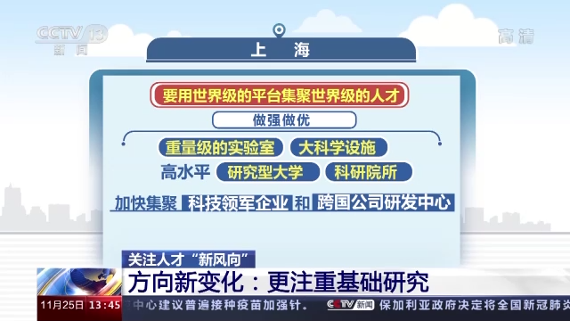 多地設立人才政策“新”起點 這些“新風向”要了解