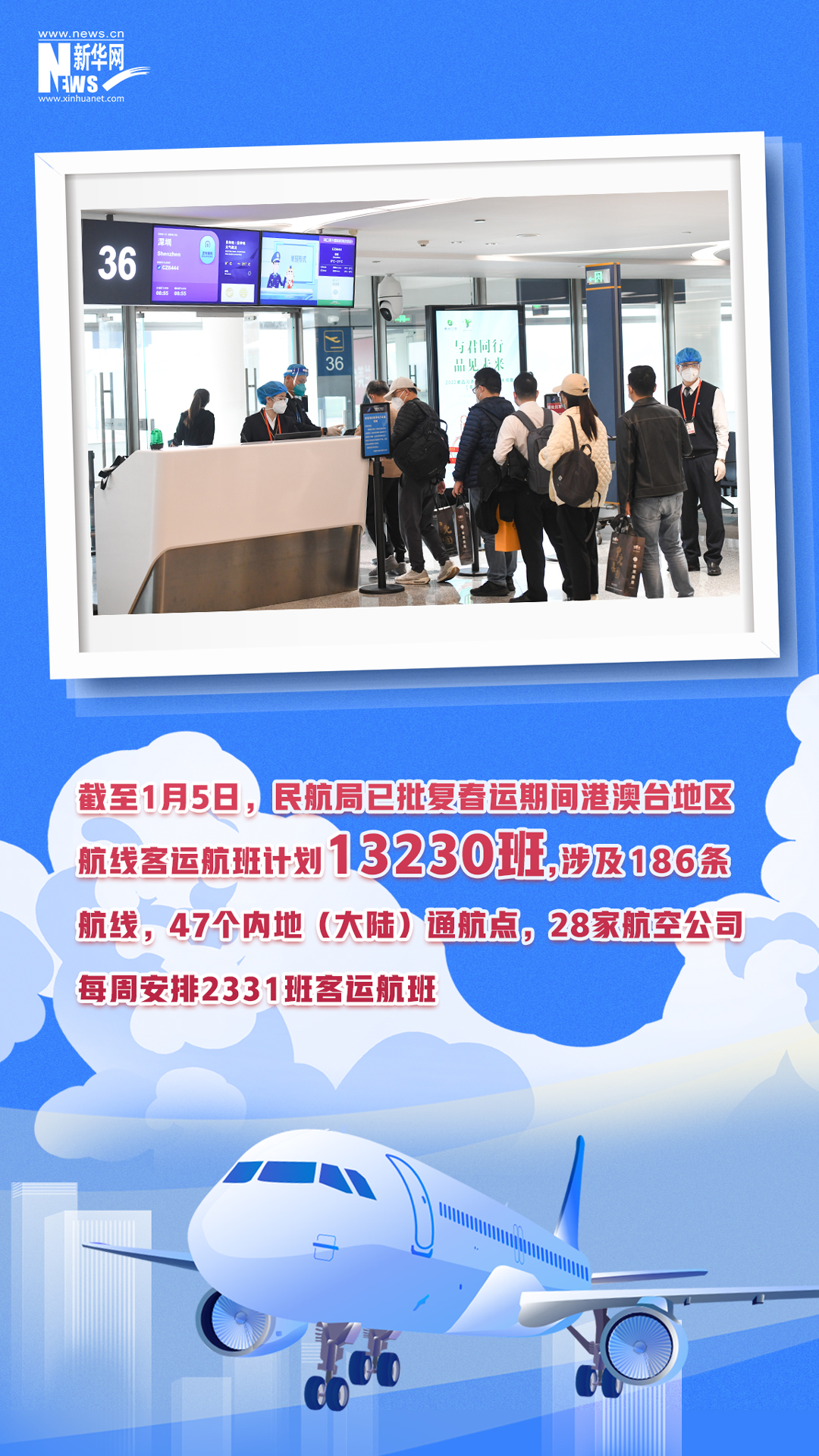 春運回家路｜一組數字帶你感知流動的中國活力
