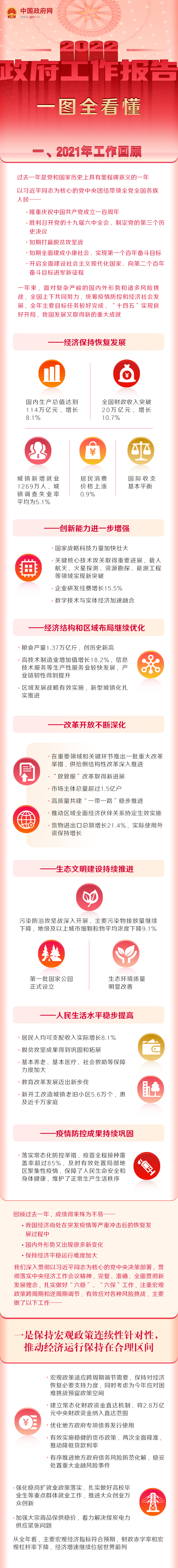 最全！一圖讀懂2022年《政府工作報告》
