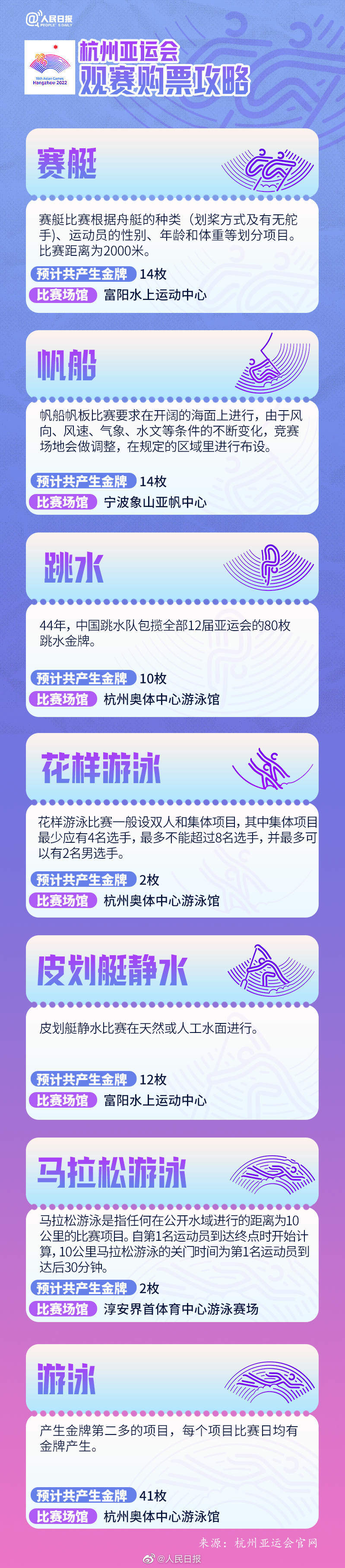 杭州亞運會觀賽購票攻略來了，你最想看哪項？