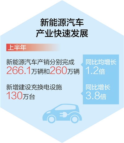 確保重點産業鏈供應鏈穩定暢通 加力幫扶中小企業——工業企穩回升韌性強