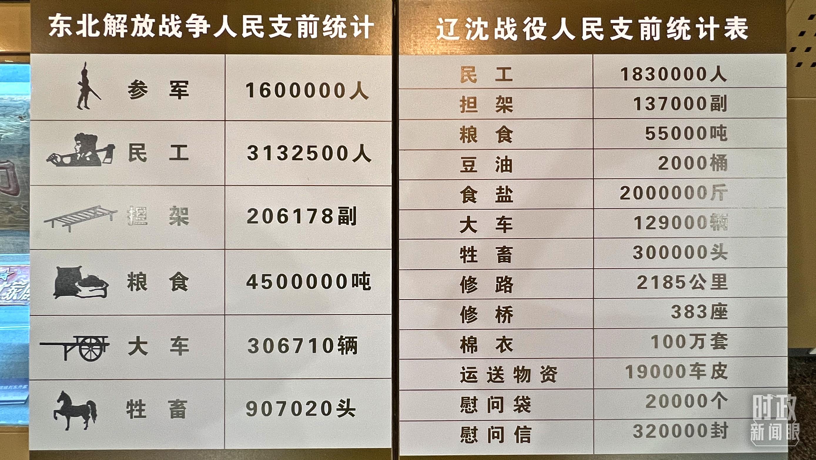 時政新聞眼丨習近平再赴遼寧，在錦州重點關注了什麼？