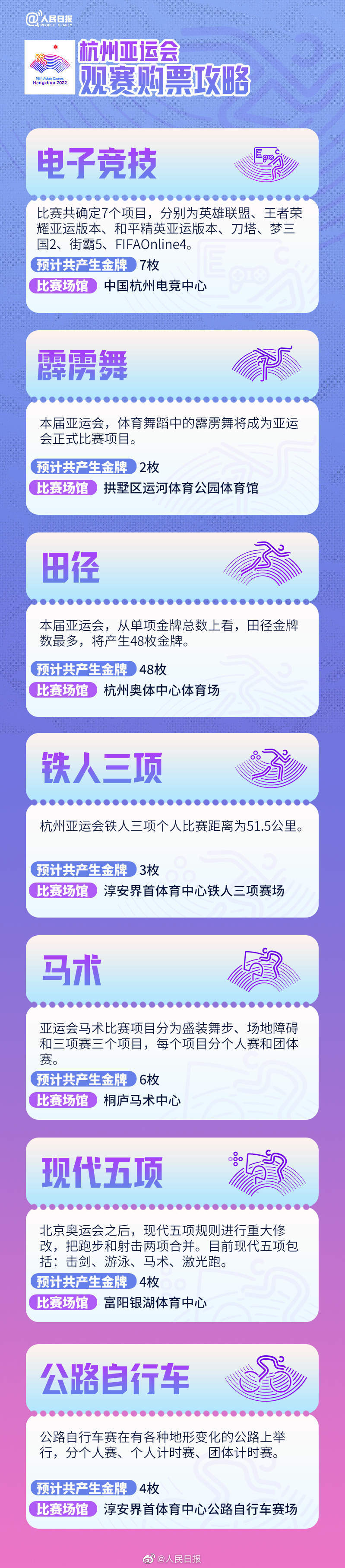 杭州亞運會觀賽購票攻略來了，你最想看哪項？