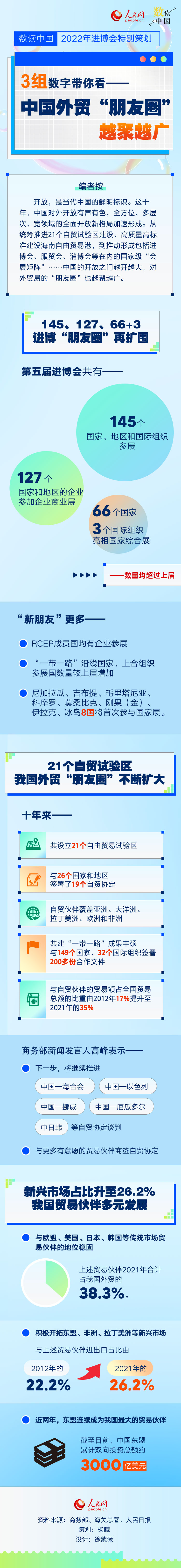 3組數字帶你看中國外貿“朋友圈”越聚越廣