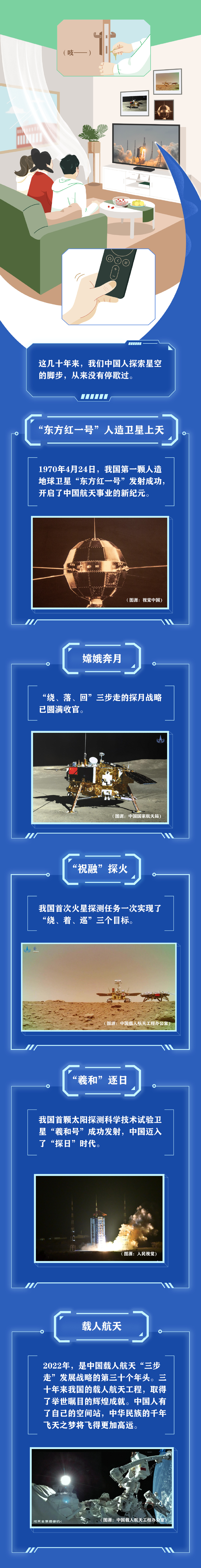如果明代“萬戶”穿越到今天，看到中國空間站……