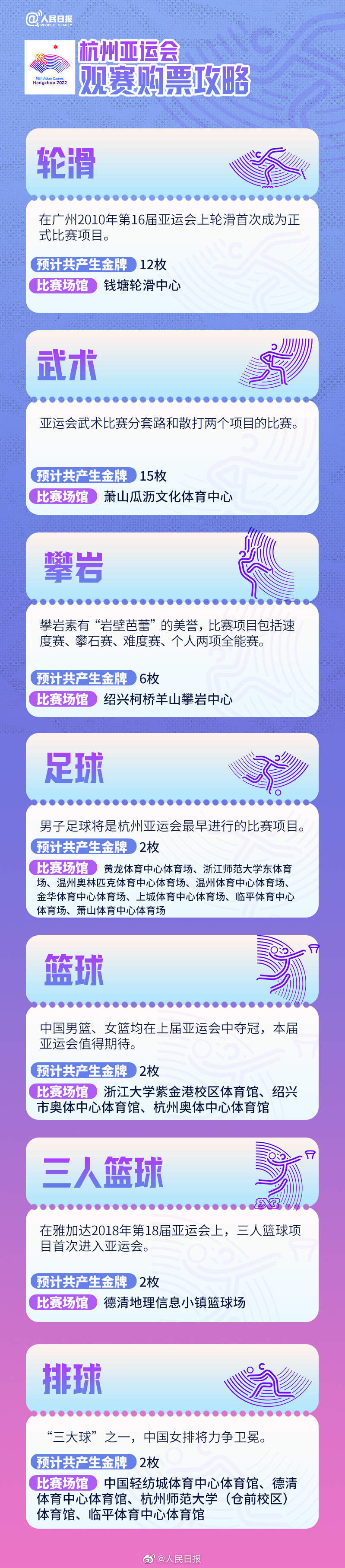 杭州亞運會觀賽購票攻略來了，你最想看哪項？