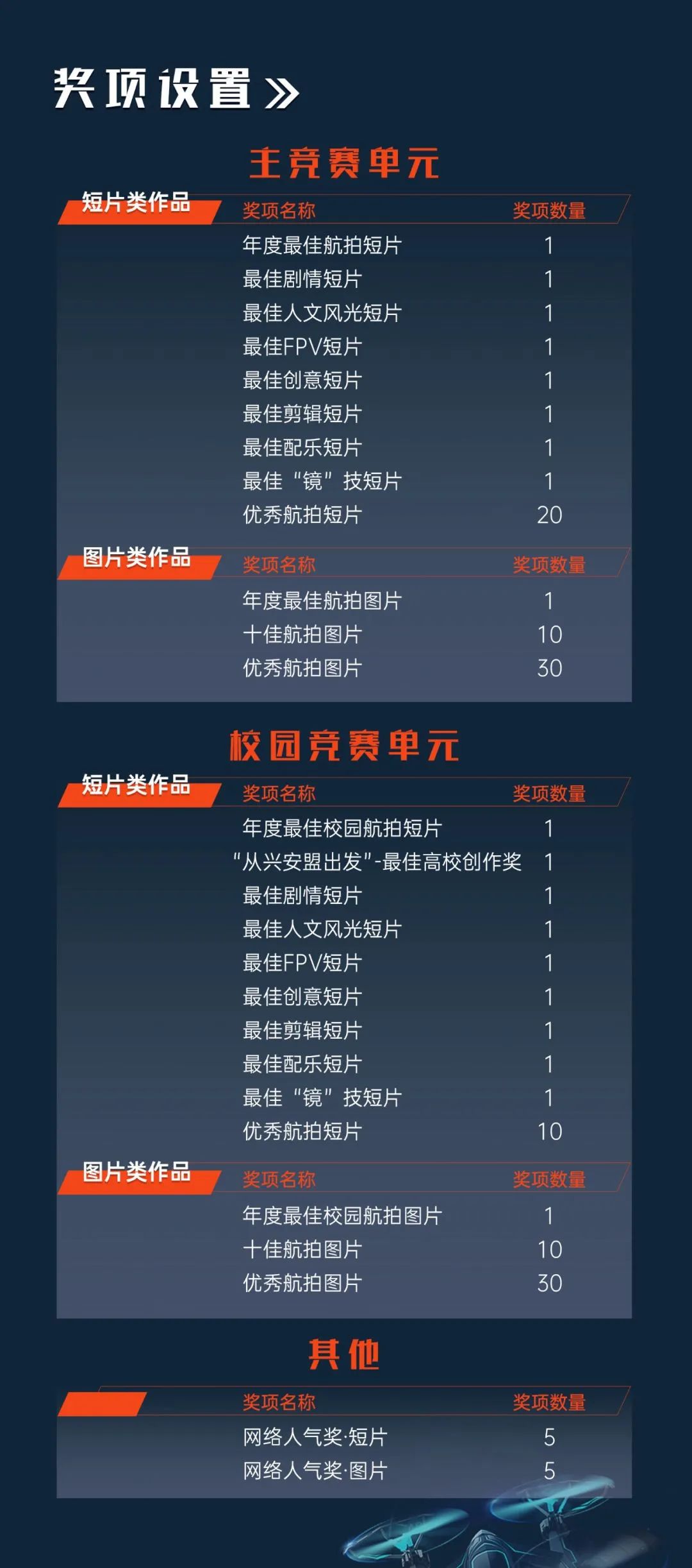 啟航//2023第六屆海峽兩岸暨港澳無人機航拍創作大賽作品徵集正式開啟！