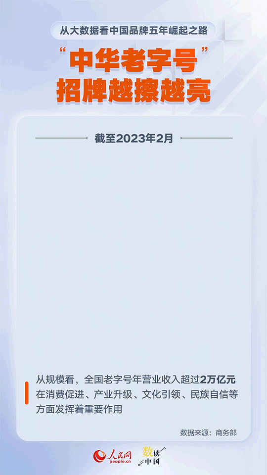 九組數據讀懂崛起的中國品牌