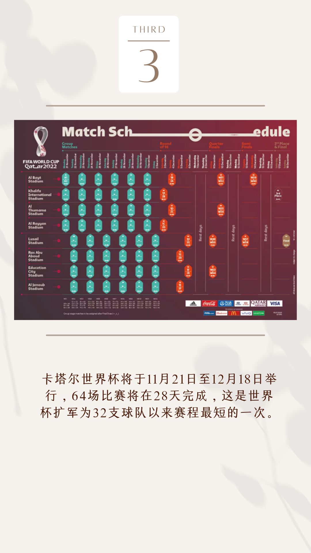2022卡塔爾世界盃你要知道的15件事