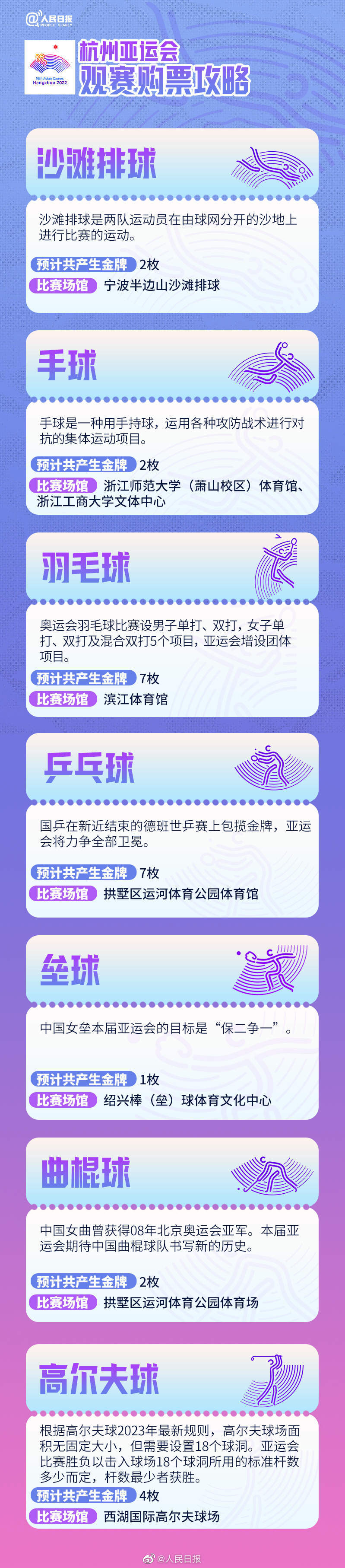 杭州亞運會觀賽購票攻略來了，你最想看哪項？