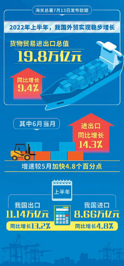 “V”型反轉！中國外貿顯韌性