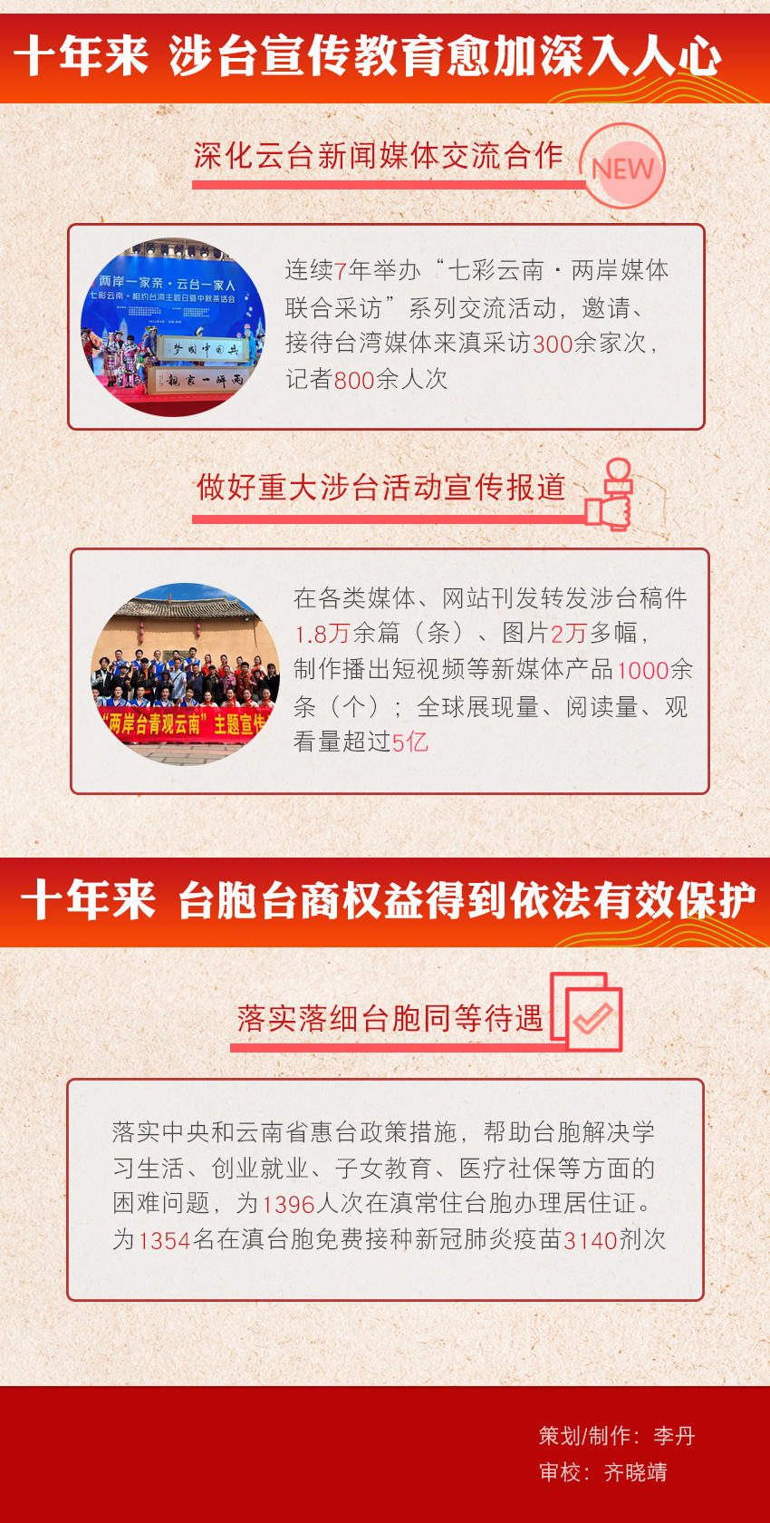 數説雲臺十年：對臺工作取得許多具有新的歷史特點的重要成果