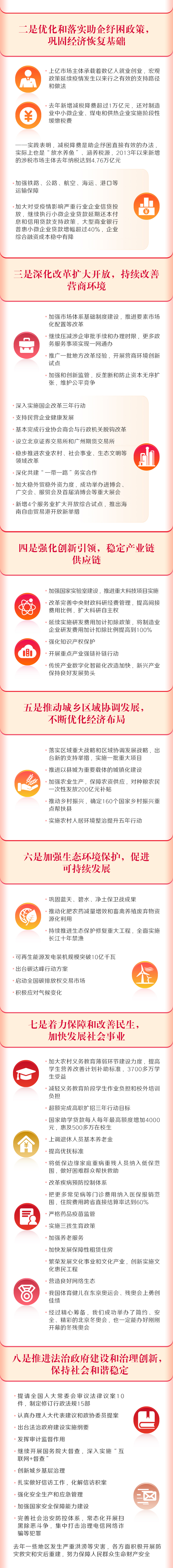 最全！一圖讀懂2022年《政府工作報告》