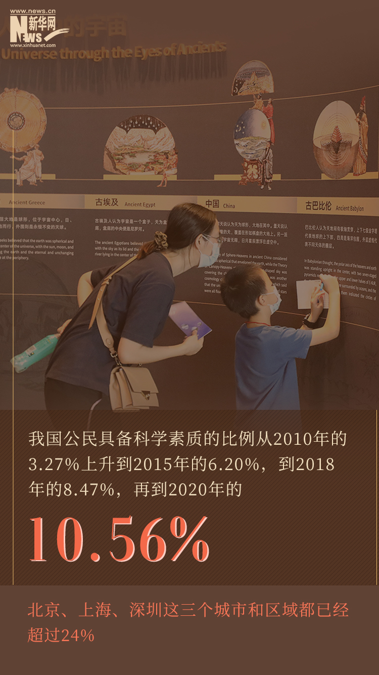 讓科學離我們更近！數讀新時代科普工作成績單