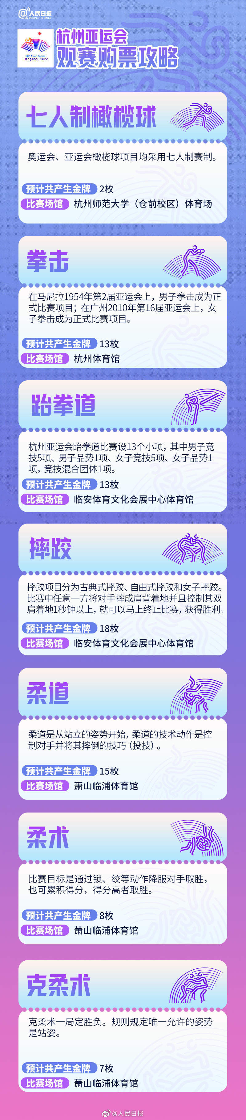 杭州亞運會觀賽購票攻略來了，你最想看哪項？