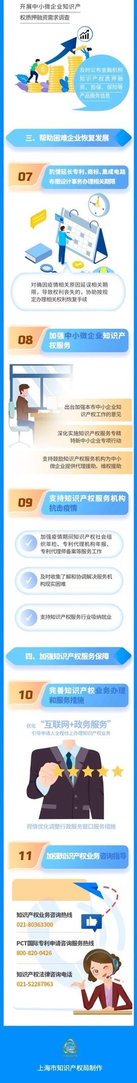 一圖讀懂！上海印發11條措施助力困難企業恢復發展