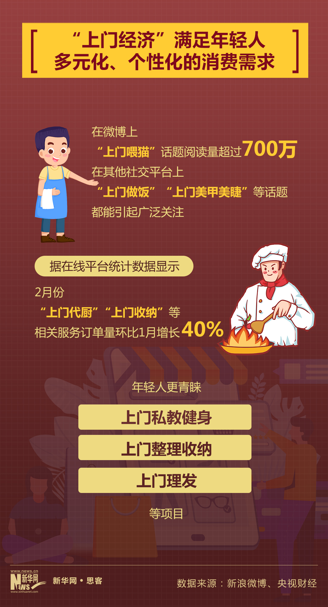 數據看那些被年輕人帶出圈的消費新風潮