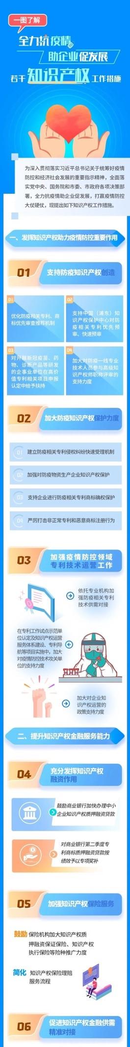 一圖讀懂！上海印發11條措施助力困難企業恢復發展
