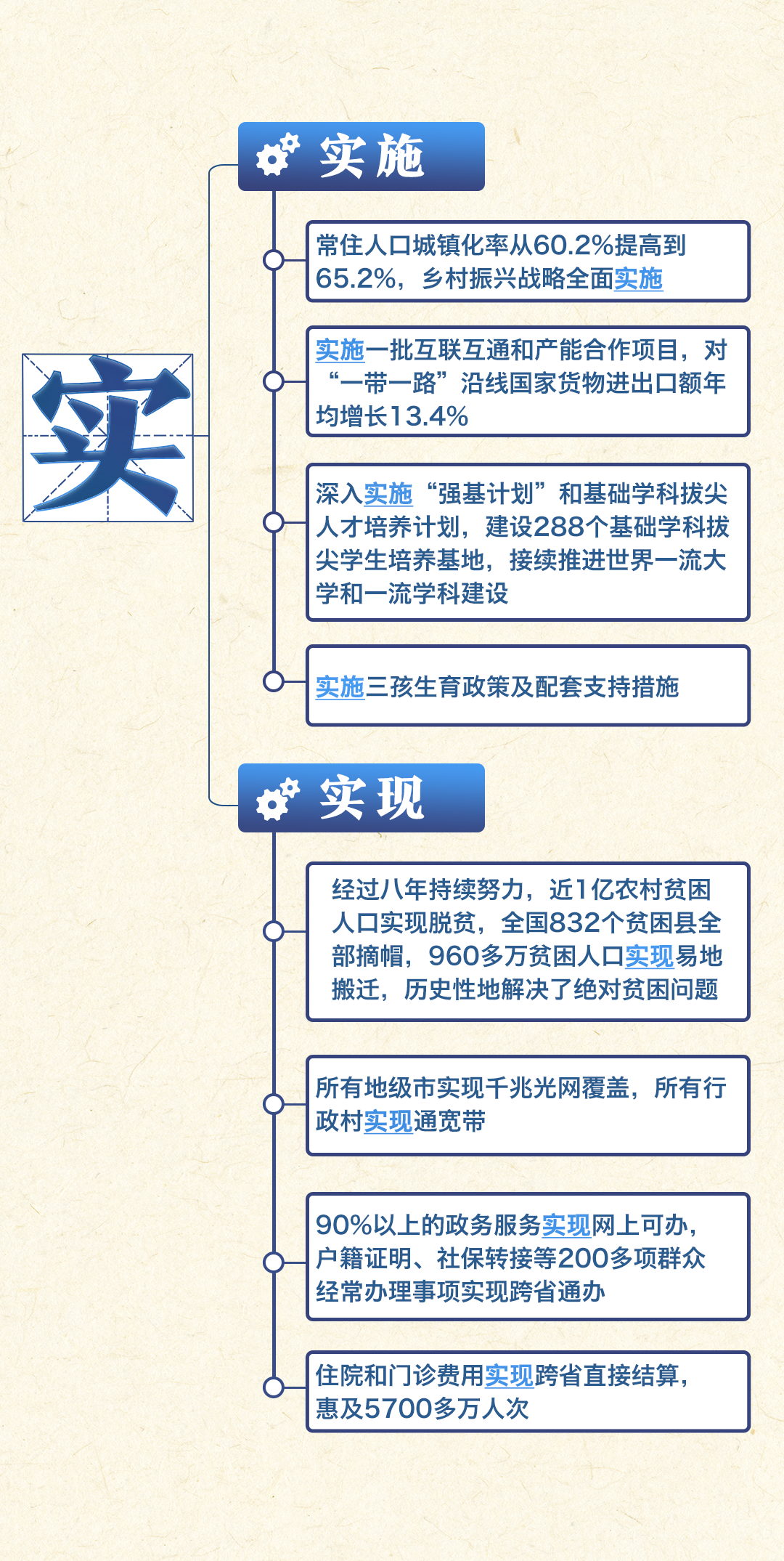 一張思維導圖，帶你看過去五年成就→