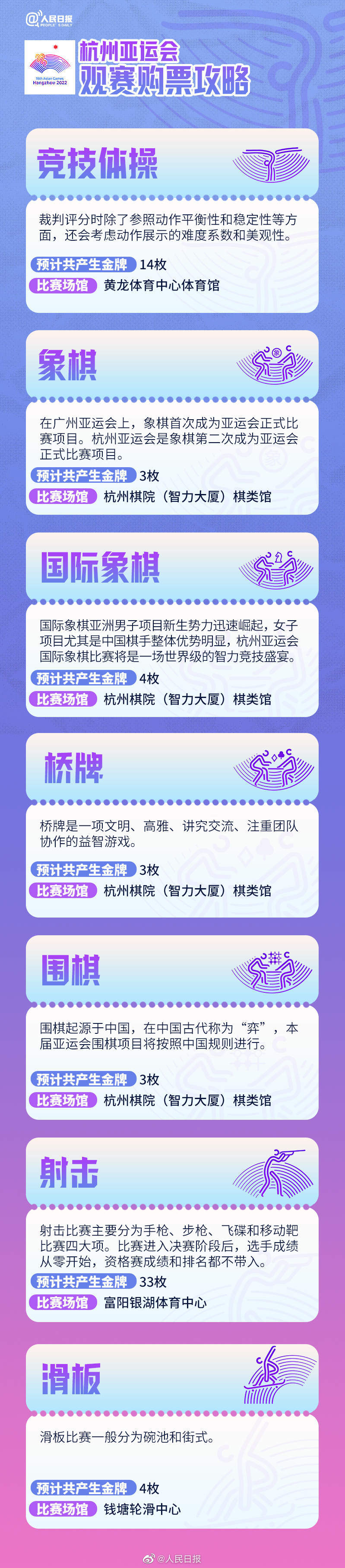 杭州亞運會觀賽購票攻略來了，你最想看哪項？