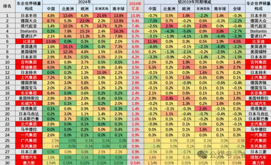 乘聯會秘書長崔東樹：2024年全球新能源汽車銷量1603萬台 70.4%銷量在中國