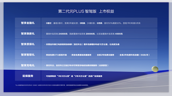 全民智駕 元力全開 第二代元PLUS智駕版11.58萬元起上市_fororder_【上市新聞稿】全民智駕，元力全開！第二代元PLUS智駕版11.58萬元起震撼上市206