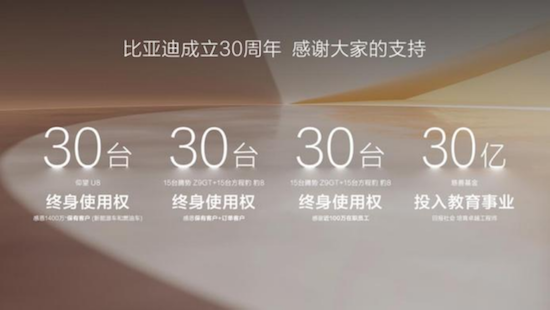 比亞迪成立30週年之際 成為全球首家達成第1000萬輛新能源汽車下線的車企