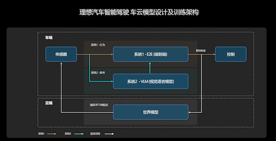 理想汽車亮相2024世界智慧網聯汽車大會 智慧駕駛技術創新應用成全場焦點