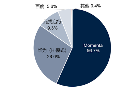 百人會：智慧駕駛成為汽車智慧化競爭焦點 中國高階智慧駕駛方案引領全球汽車智慧化變革