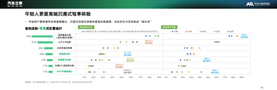 沉浸式視聽體驗正讓汽車成為“第三生活空間” 汽車之家研究院解讀車載視聽新生態