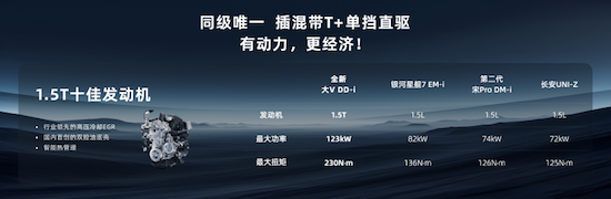 限時權益價12.59萬元起 智慧插混獵手啟辰全新大V DD-i虎鯨領潮上市_fororder_【定稿】4、【新聞稿】啟辰全新大V DDi上市發佈會0228 1429