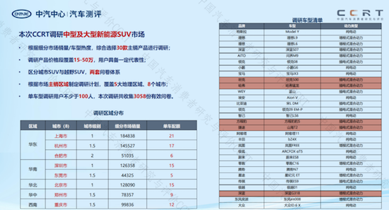 中汽測評第二期《CCRT選車指南》：14款中型及大型新能源SUV上榜