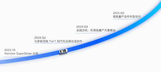 地平線SuperDrive智駕方案突破泛化性測試 將於2025年實現首發量産