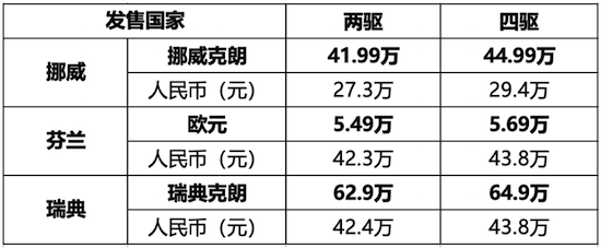 海外售價人民幣約27-43萬元 嵐圖知音全球版Courage歐洲三國同步上市